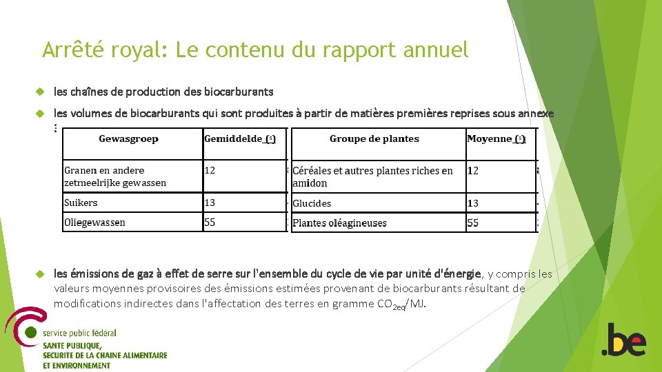 Arrêté royal: Le contenu du rapport annuel les chaînes de production des biocarburants les