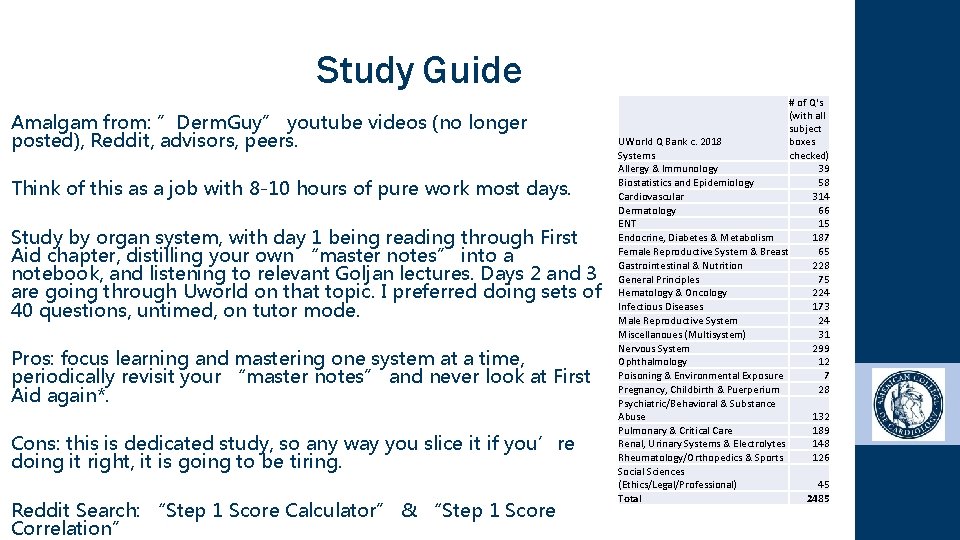 Study Guide Amalgam from: ”Derm. Guy” youtube videos (no longer posted), Reddit, advisors, peers.