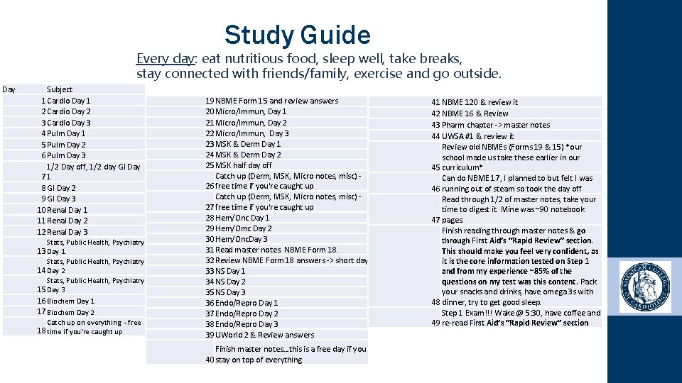 Study Guide Every day: eat nutritious food, sleep well, take breaks, stay connected with