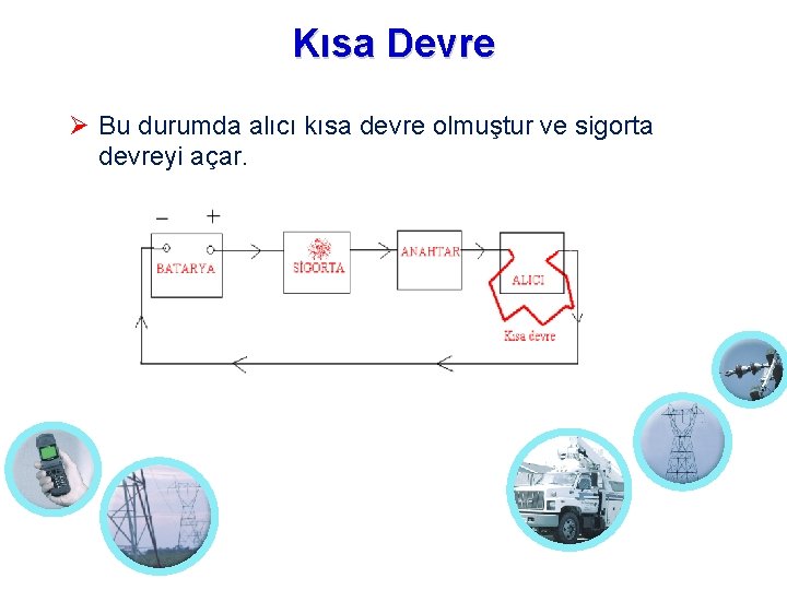 Kısa Devre Bu durumda alıcı kısa devre olmuştur ve sigorta devreyi açar. 