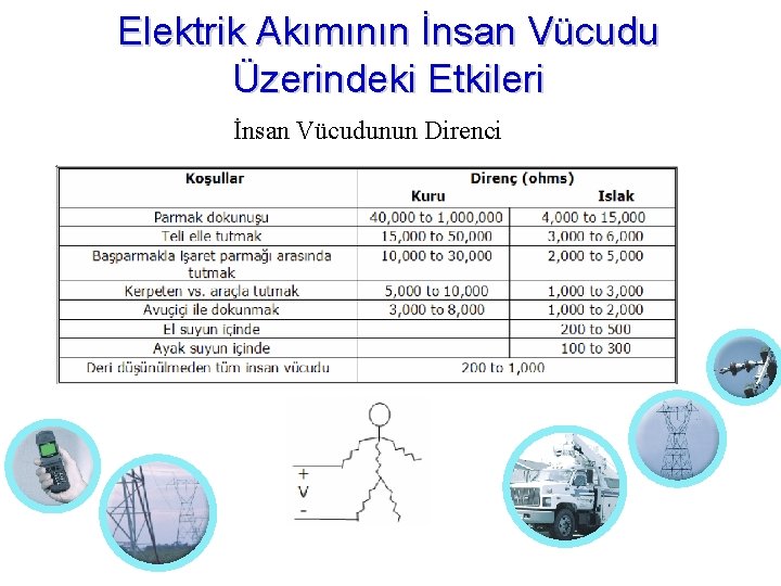 Elektrik Akımının İnsan Vücudu Üzerindeki Etkileri İnsan Vücudunun Direnci 