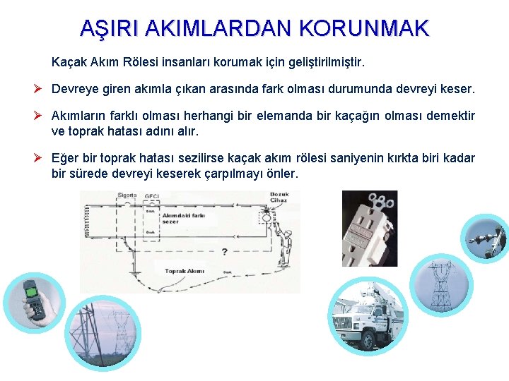 AŞIRI AKIMLARDAN KORUNMAK Kaçak Akım Rölesi insanları korumak için geliştirilmiştir. Devreye giren akımla çıkan