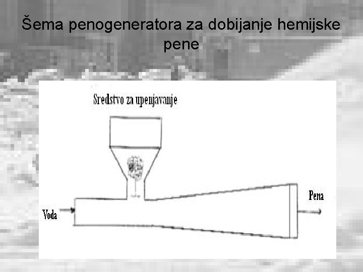 Šema penogeneratora za dobijanje hemijske pene 