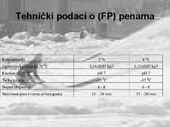 Tehnički podaci o (FP) penama 