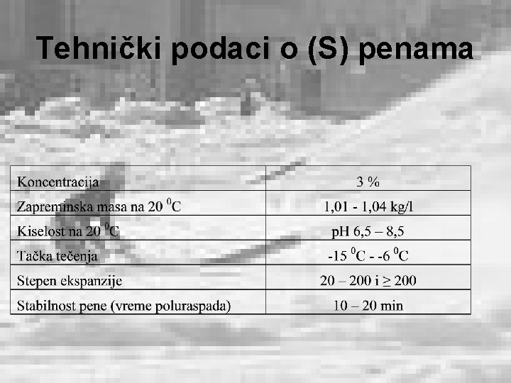 Tehnički podaci o (S) penama 