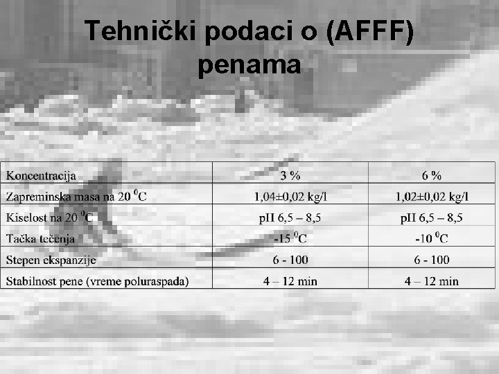 Tehnički podaci o (AFFF) penama 