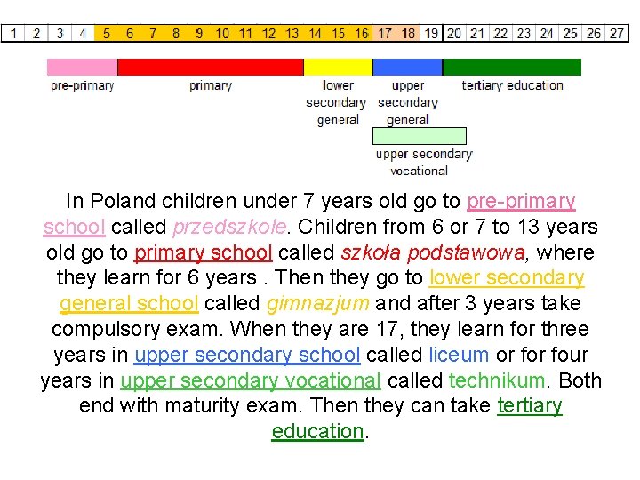 In Poland children under 7 years old go to pre-primary school called przedszkole. Children