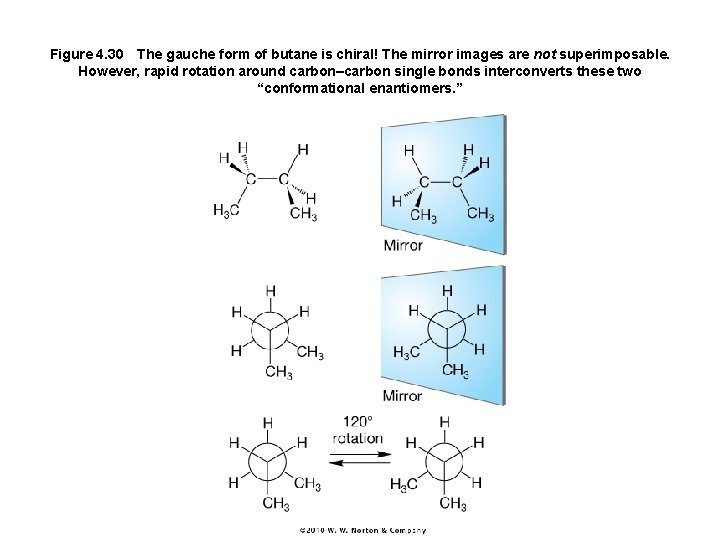 Figure 4. 30 The gauche form of butane is chiral! The mirror images are not