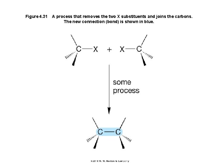 Figure 4. 31 A process that removes the two X substituents and joins the carbons.