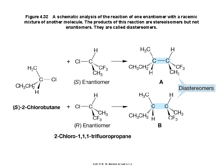Figure 4. 32 A schematic analysis of the reaction of one enantiomer with a racemic