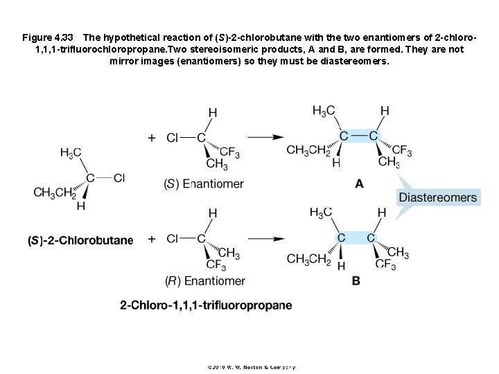 Figure 4. 33 The hypothetical reaction of (S)-2 -chlorobutane with the two enantiomers of 2