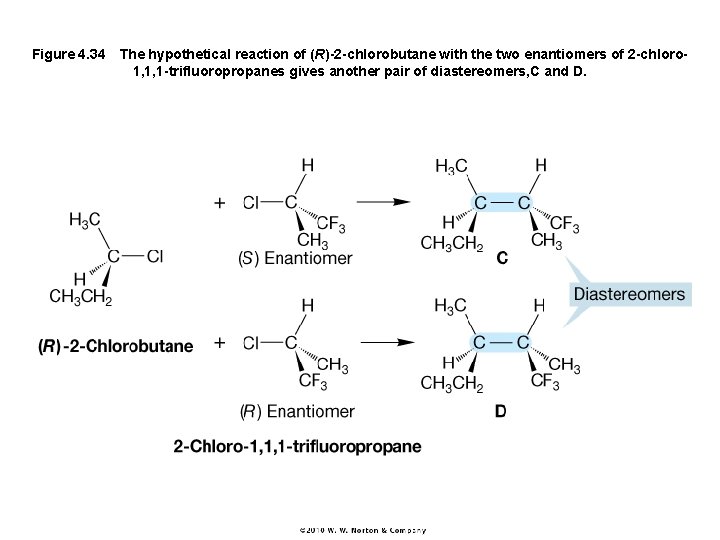 Figure 4. 34 The hypothetical reaction of (R)-2 -chlorobutane with the two enantiomers of 2