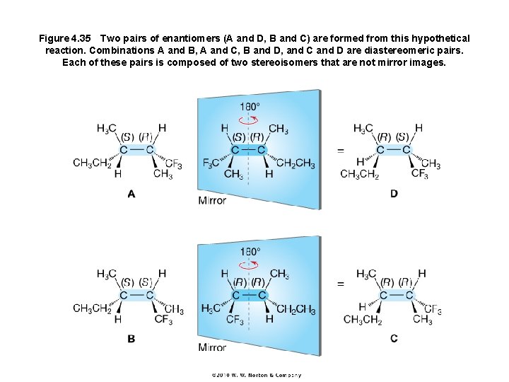 Figure 4. 35 Two pairs of enantiomers (A and D, B and C) are formed