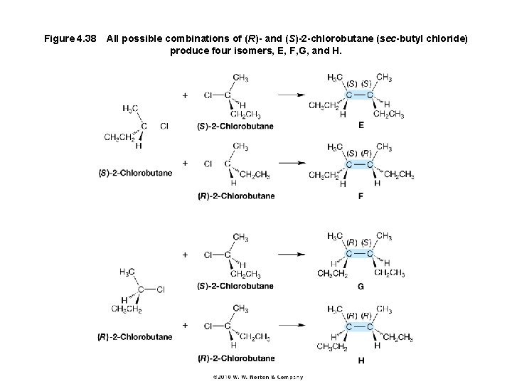 Figure 4. 38 All possible combinations of (R)- and (S)-2 -chlorobutane (sec-butyl chloride) produce four