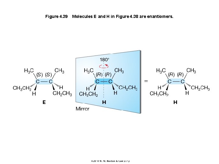 Figure 4. 39 Molecules E and H in Figure 4. 38 are enantiomers. 