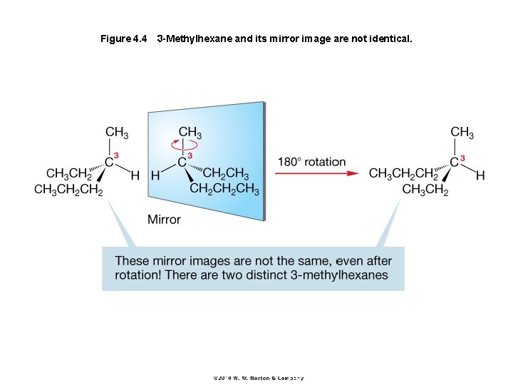 Figure 4. 4 3 -Methylhexane and its mirror image are not identical. 