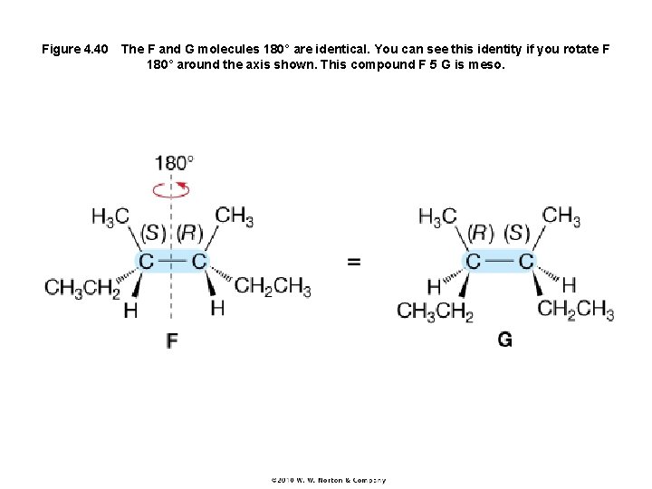 Figure 4. 40 The F and G molecules 180° are identical. You can see this