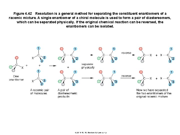 Figure 4. 42 Resolution is a general method for separating the constituent enantiomers of a