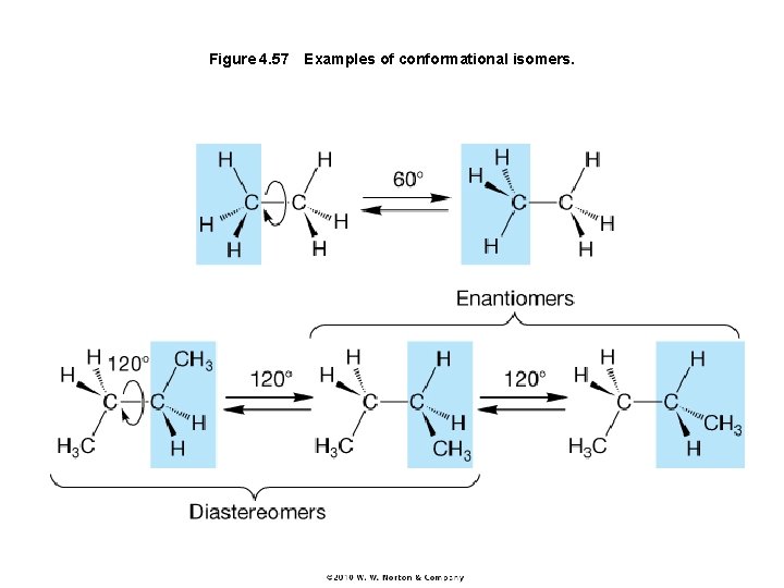 Figure 4. 57 Examples of conformational isomers. 