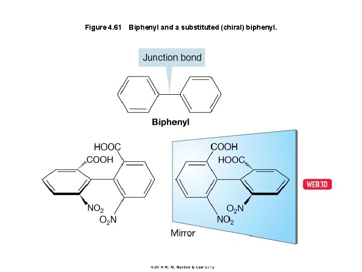 Figure 4. 61 Biphenyl and a substituted (chiral) biphenyl. 