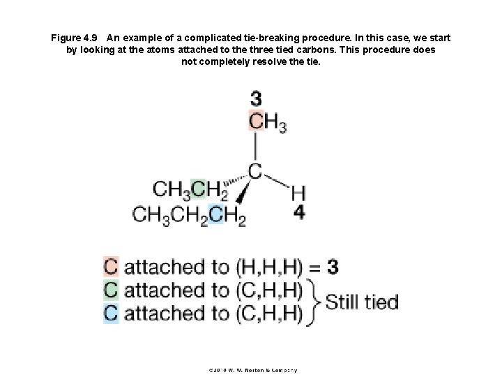 Figure 4. 9 An example of a complicated tie-breaking procedure. In this case, we start