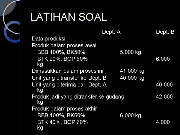 LATIHAN SOAL Dept. A Data produksi Produk dalam proses awal BBB 100%, BK 50%