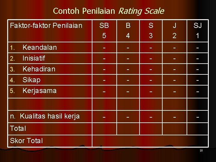 Contoh Penilaian Rating Scale Faktor-faktor Penilaian 1. 2. 3. 4. 5. SB 5 B
