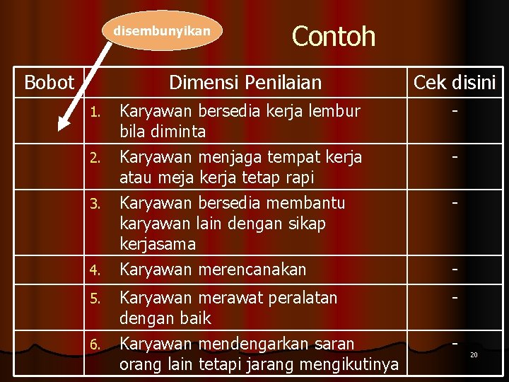 disembunyikan Bobot 1. 2. 3. 4. 5. 6. Contoh Dimensi Penilaian Cek disini Karyawan