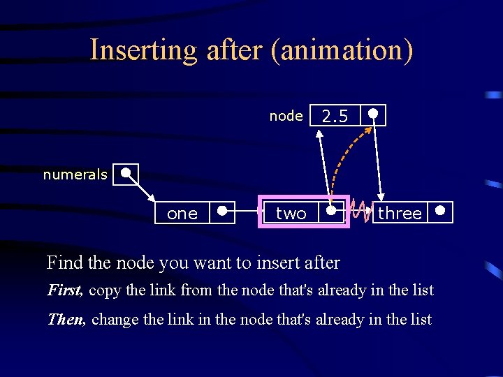 Inserting after (animation) node 2. 5 numerals one two three Find the node you