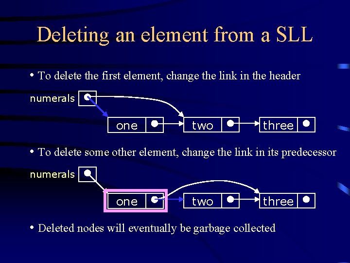 Deleting an element from a SLL • To delete the first element, change the