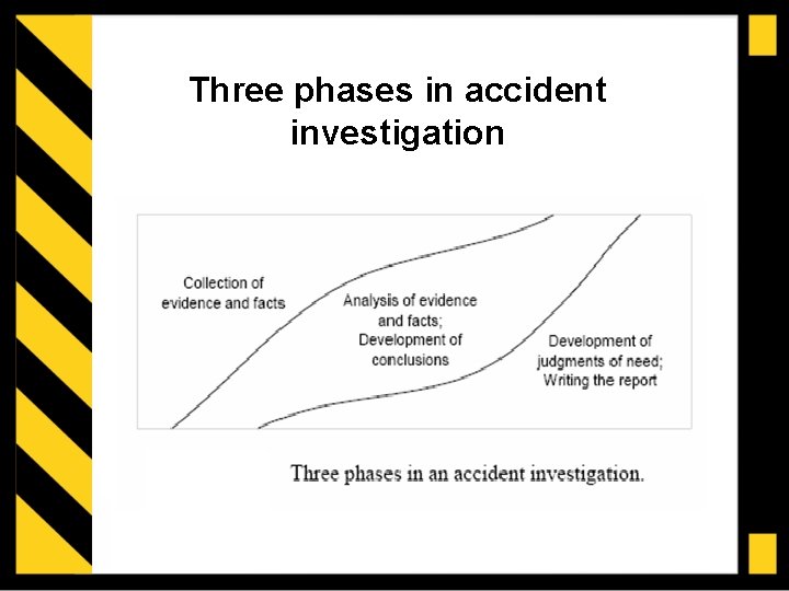Three phases in accident investigation 