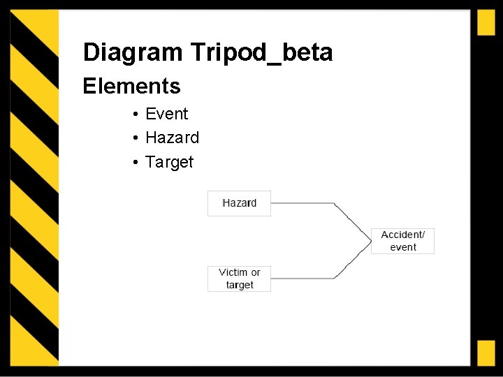 Diagram Tripod_beta Elements • Event • Hazard • Target 