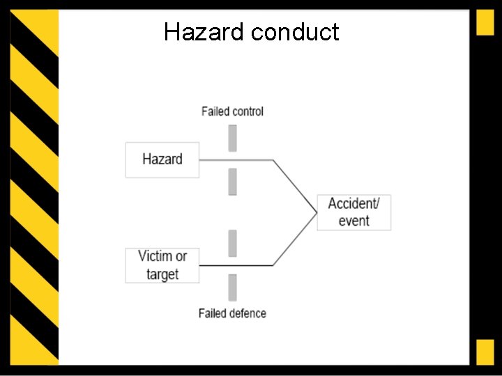 Hazard conduct 