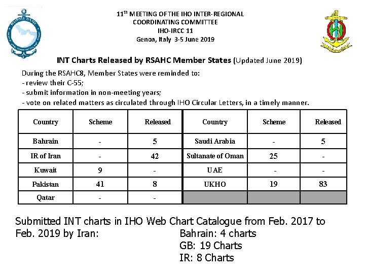 11 th MEETING OF THE IHO INTER-REGIONAL COORDINATING COMMITTEE IHO-IRCC 11 Genoa, Italy 3