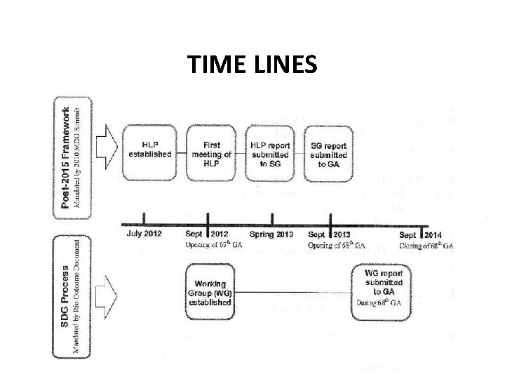 TIME LINES 