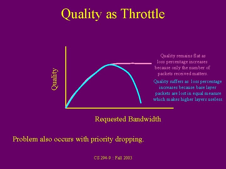 Quality as Throttle Quality remains flat as loss percentage increases because only the number