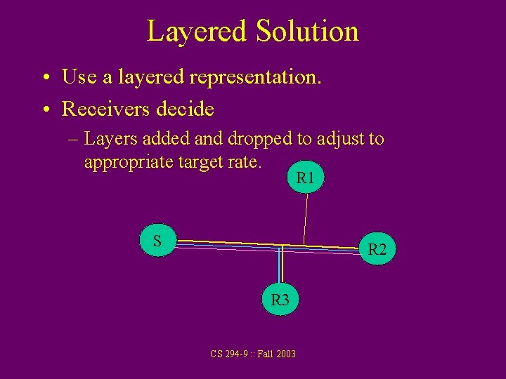 Layered Solution • Use a layered representation. • Receivers decide – Layers added and