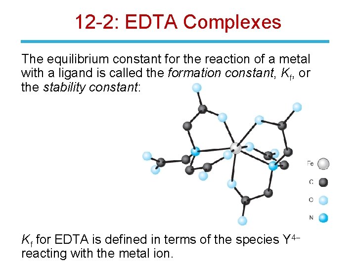 12 -2: EDTA Complexes The equilibrium constant for the reaction of a metal with