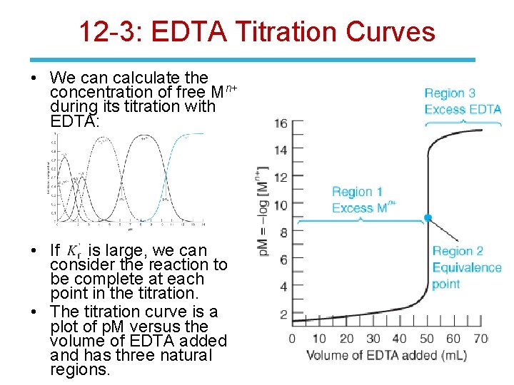 12 -3: EDTA Titration Curves • We can calculate the n+ concentration of free