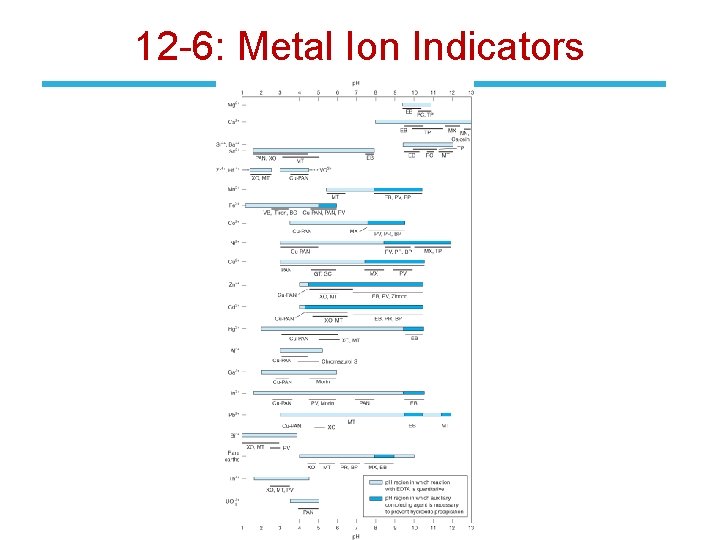 12 -6: Metal Ion Indicators 