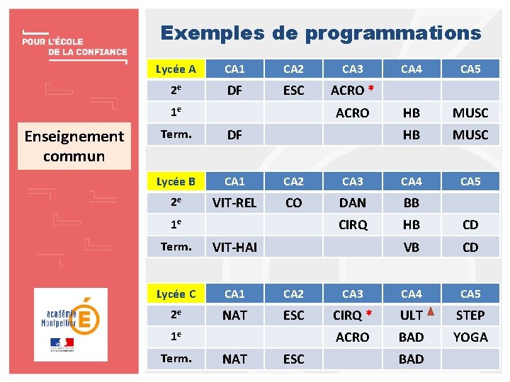 Exemples de programmations Lycée A CA 1 CA 2 CA 3 2 e DF