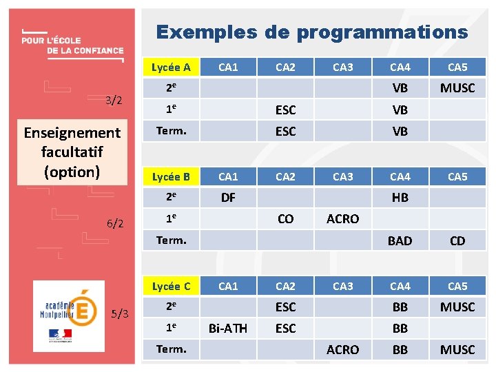Exemples de programmations Lycée A 3/2 Enseignement facultatif (option) 6/2 CA 1 CA 2