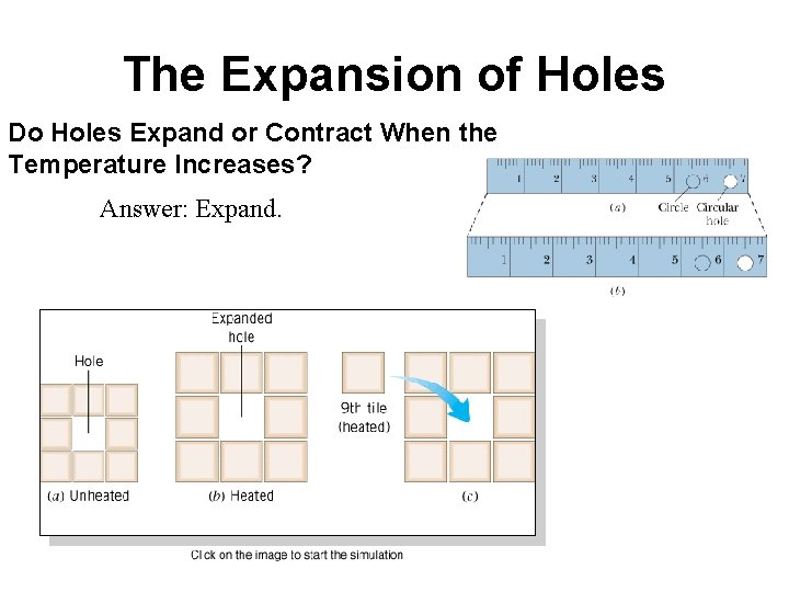 The Expansion of Holes Do Holes Expand or Contract When the Temperature Increases? Answer: