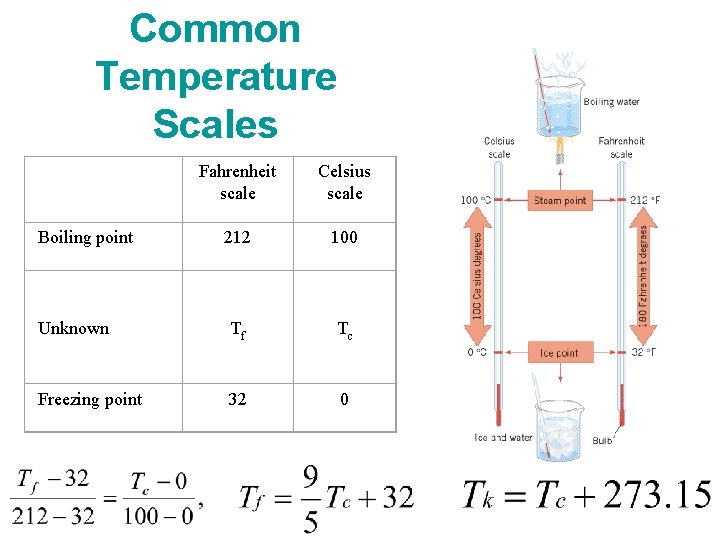 Common Temperature Scales Boiling point Unknown Fahrenheit scale Celsius scale 212 100 Tf Tc