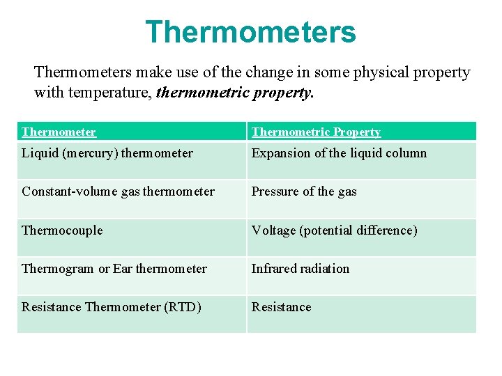 Thermometers make use of the change in some physical property with temperature, thermometric property.