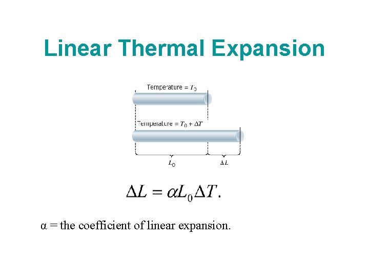 Linear Thermal Expansion α = the coefficient of linear expansion. 