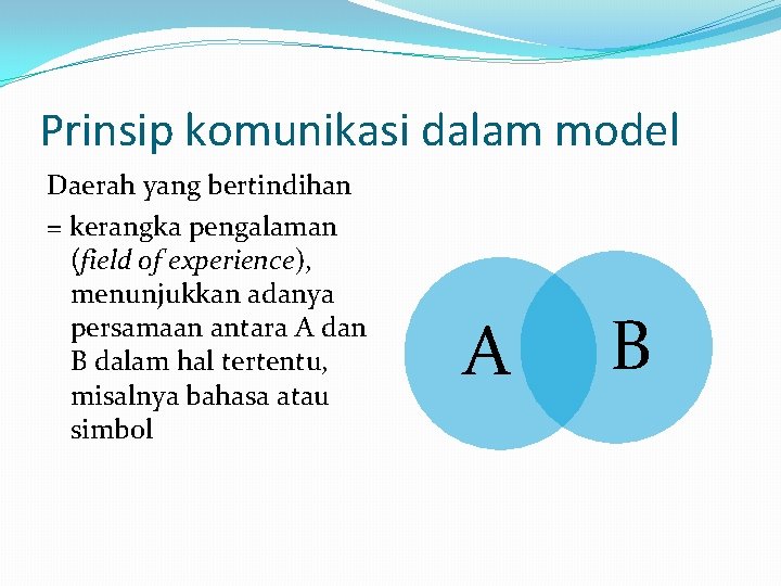 Prinsip komunikasi dalam model Daerah yang bertindihan = kerangka pengalaman (field of experience), menunjukkan