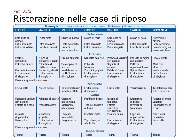 Pag. 31/2 Ristorazione nelle case di riposo Pag. 31/2 Ristorazione nelle case di riposo