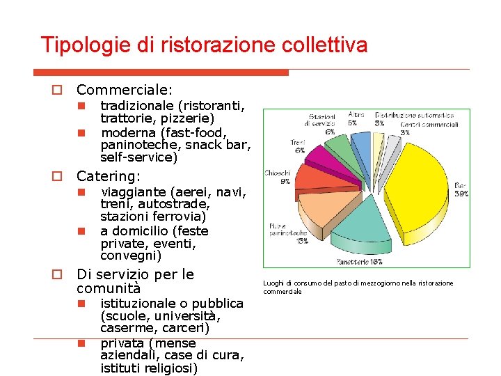 Tipologie di ristorazione collettiva o Commerciale: n n tradizionale (ristoranti, trattorie, pizzerie) moderna (fast-food,