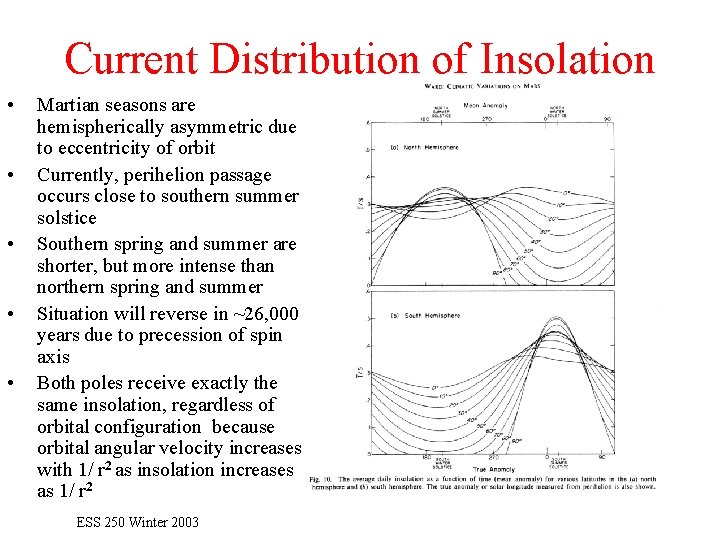 Current Distribution of Insolation • • • Martian seasons are hemispherically asymmetric due to